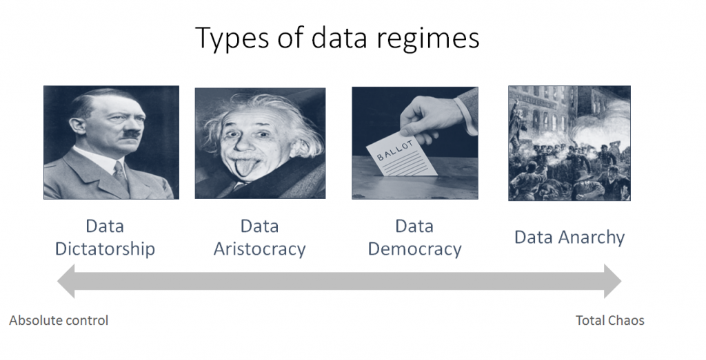 Data Regimes